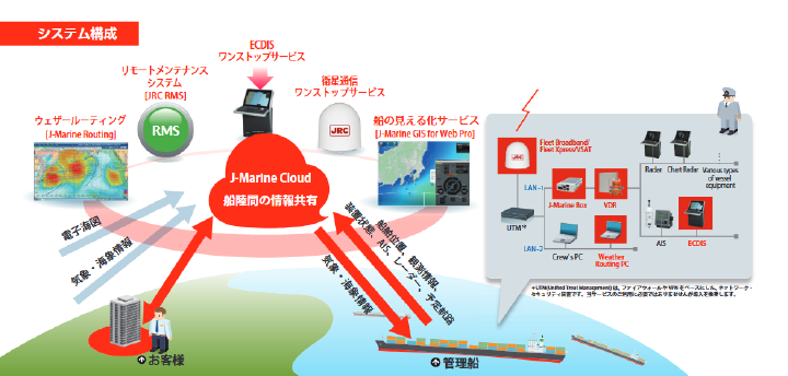 空調省エネシステム