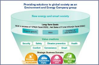 Group Overview Nisshinbo Holdings Inc. Website