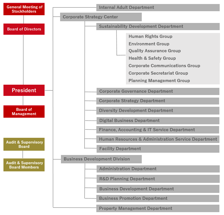 Corporate Profile Group Overview Nisshinbo Holdings Inc. site