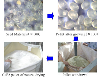 Hydrofluoric acid recycling system