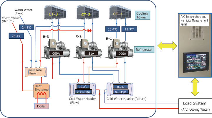 Refrigerator System Flow