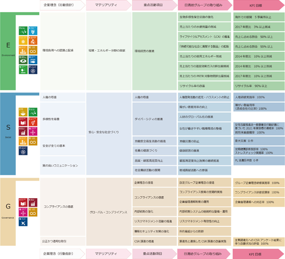 news20200717_1_CSR_CSR目標とKPI