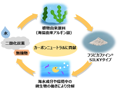 エスキモー　バニラモナカ　モナカーノ　空袋　漂着物 高評価】エスキモー MOW ミルクバニラモナカ 袋115mlのクチコミ