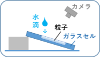 疎水化