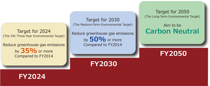 news20220621_1_en_Carbon Neutrality_TCFD