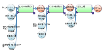 LCA解析結果(マスコット)