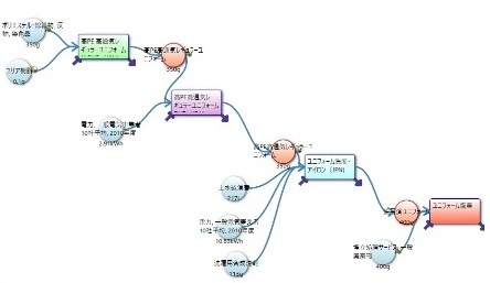 LCA分析例