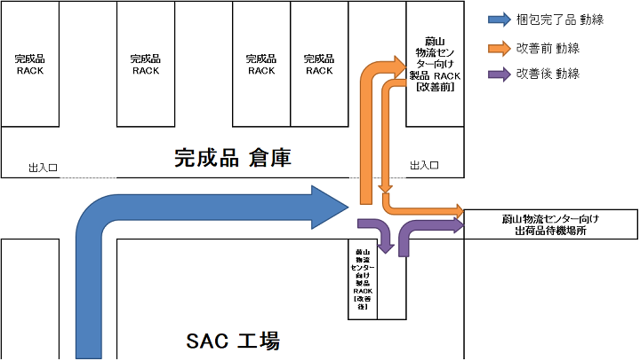 フォークリフトの動線イメージ