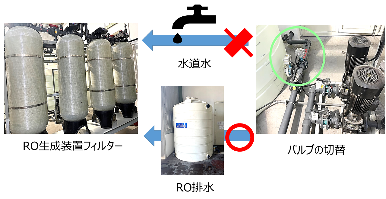 RO膜の逆洗浄