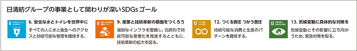 事業として関わりが深いSDGsゴール