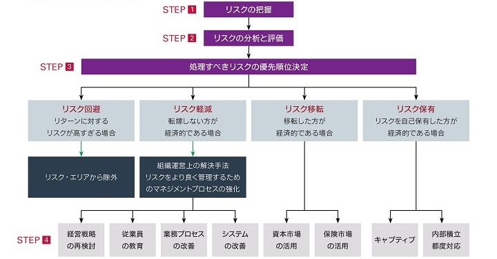 日清紡リスクマネジメント