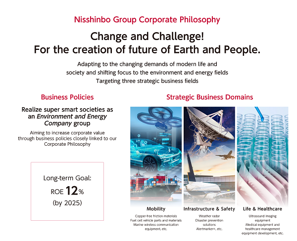 Message From The President Sustainability Nisshinbo Holdings Inc Website