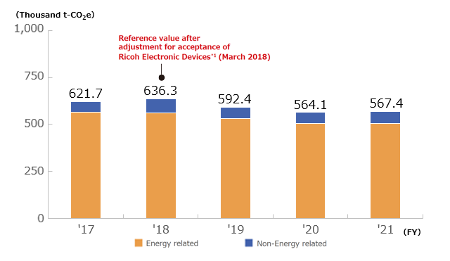 Trends in Greenhouse Gas Emissions