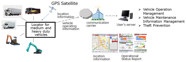 Connected services for commercial vehicles using locators for medium- and heavy-duty vehicles