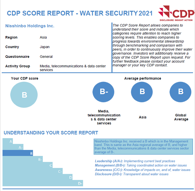 CDP Water Security 2021 Evaluation