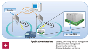 Pallet management system for distribution