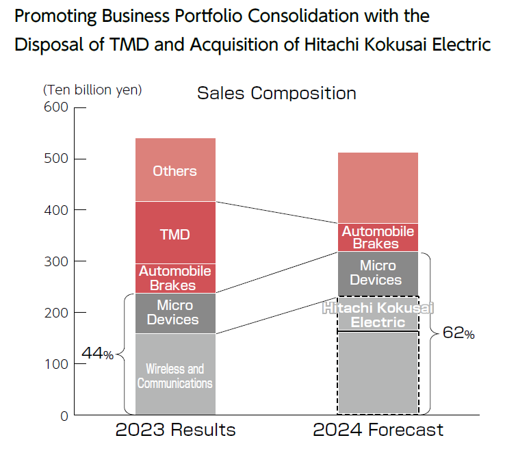 Business Portfolio