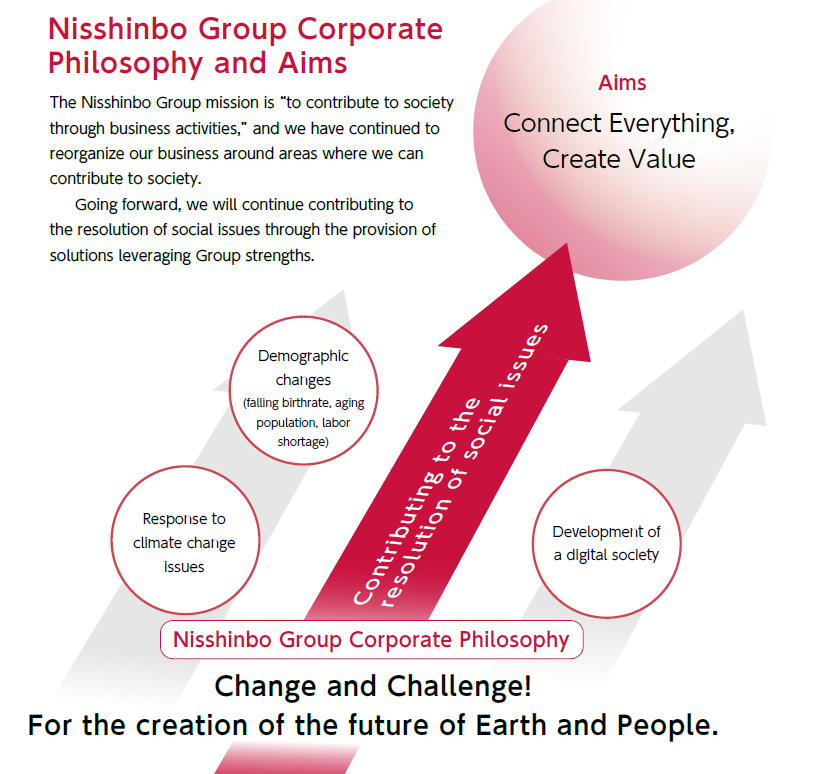 Nisshinbo Group Corporate Philosophy and Aims