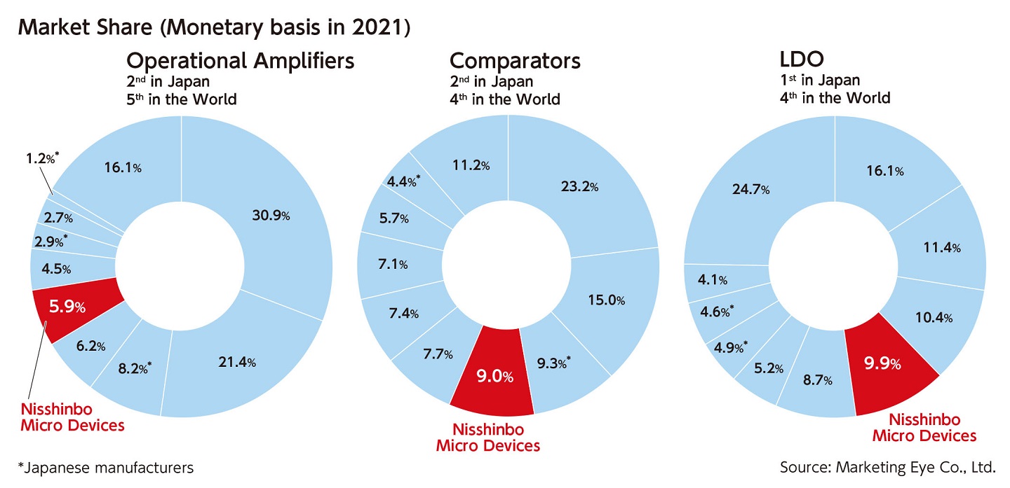 market share