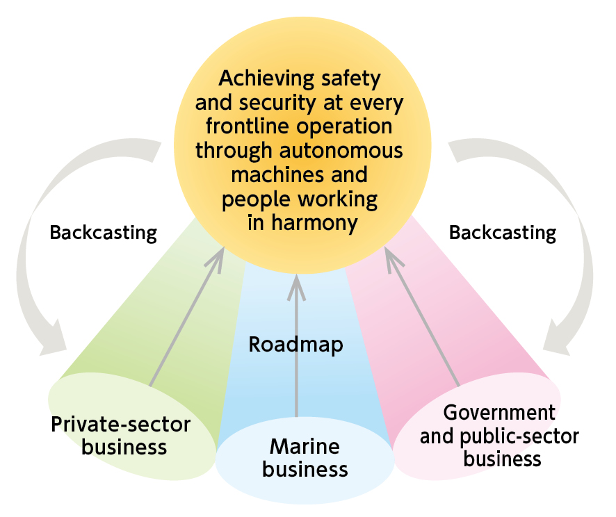 Evolution of Technology Roadmap