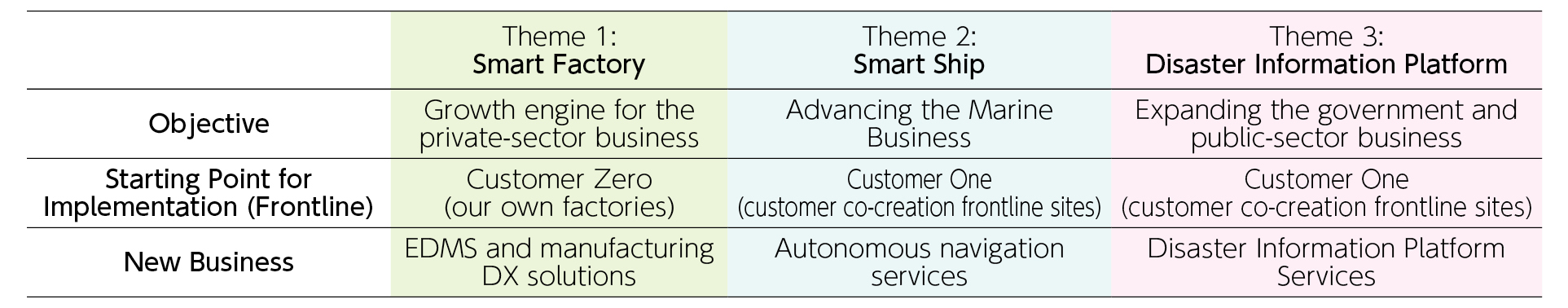 Research Themes