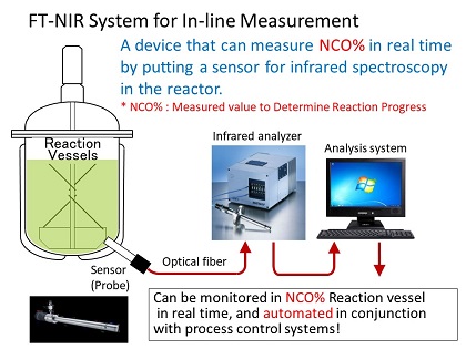 Explanation of FT-NIR equipment