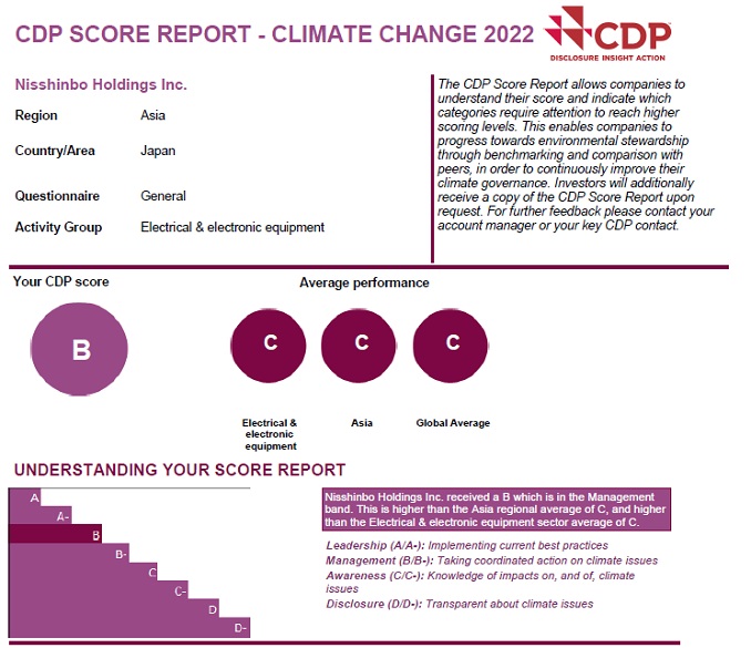 CDP Climate Change 2022 Assessment