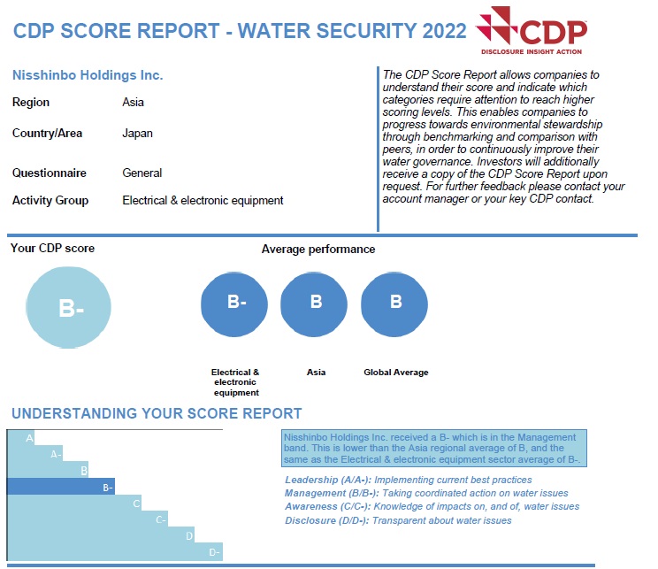CDP Water Security 2022 Evaluation