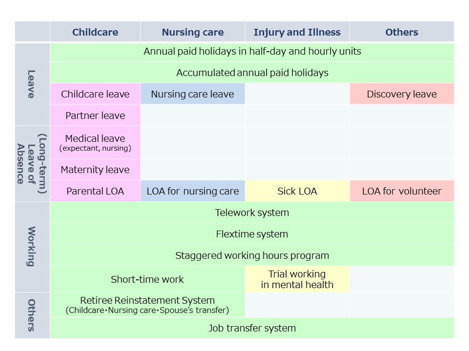 Promoting Work Style Reform Human Rights and Labor Practices Sustainability Nisshinbo