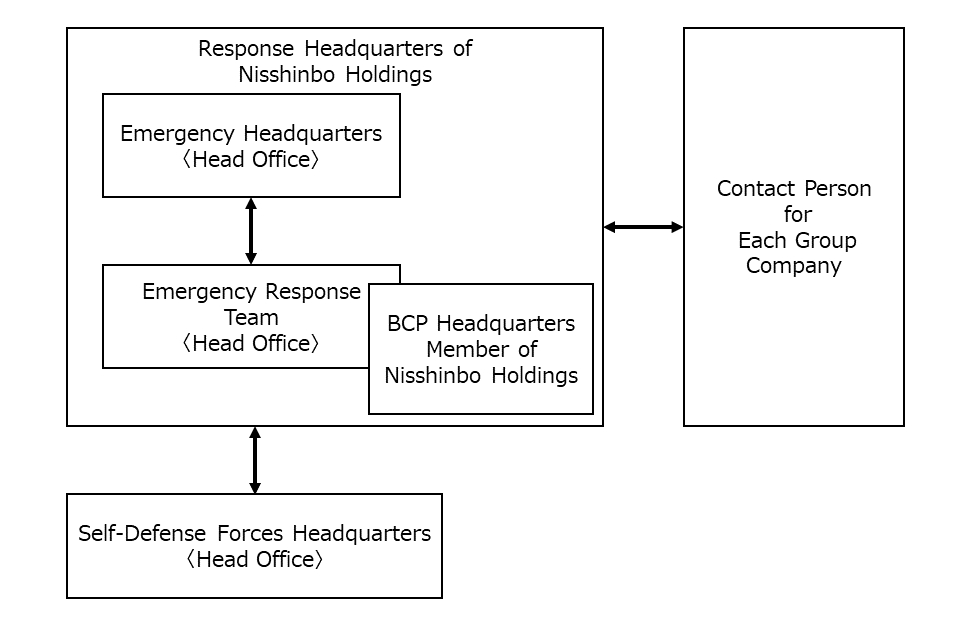 System in Case of Emergency