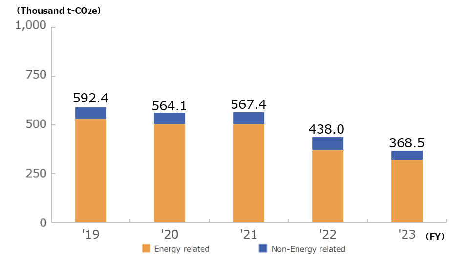 Trends in Greenhouse Gas Emissions