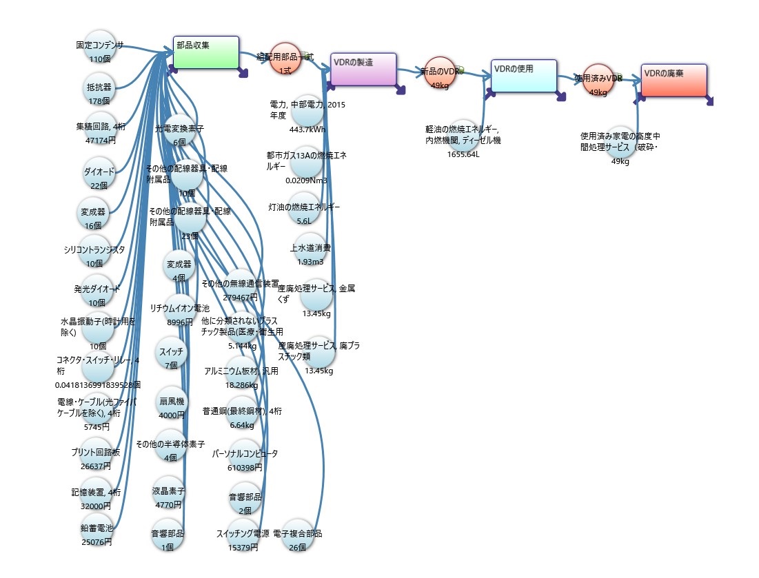System diagram (voyage data recorder)
