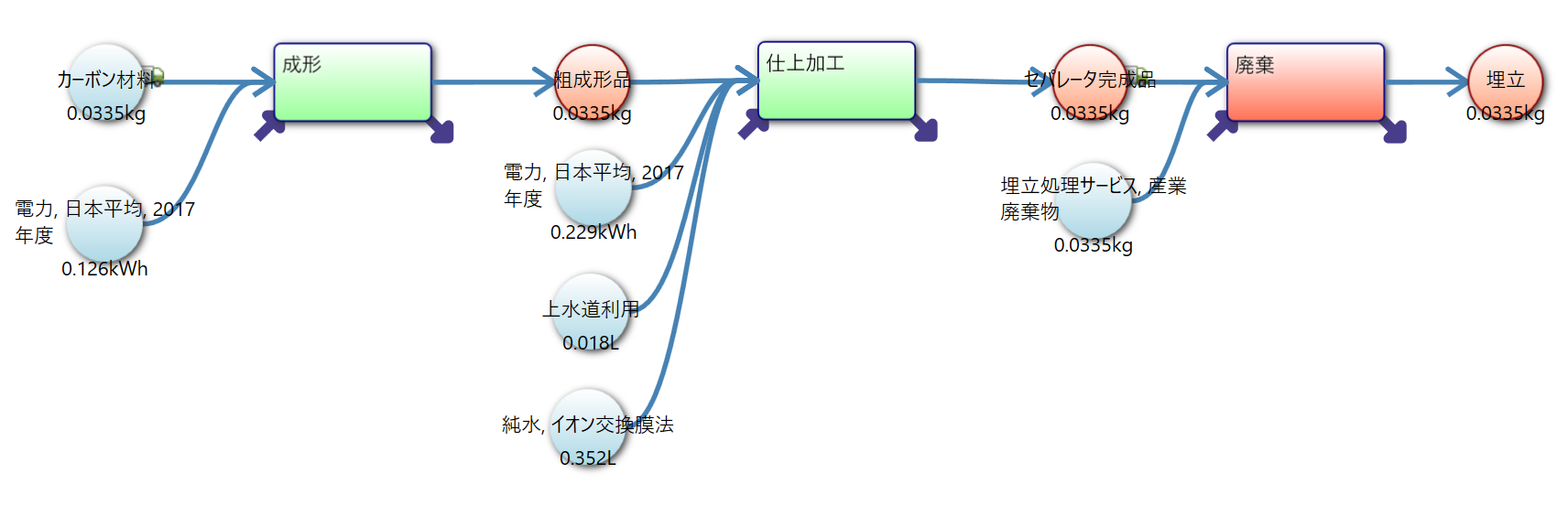 System diagram (fuel cell separator)