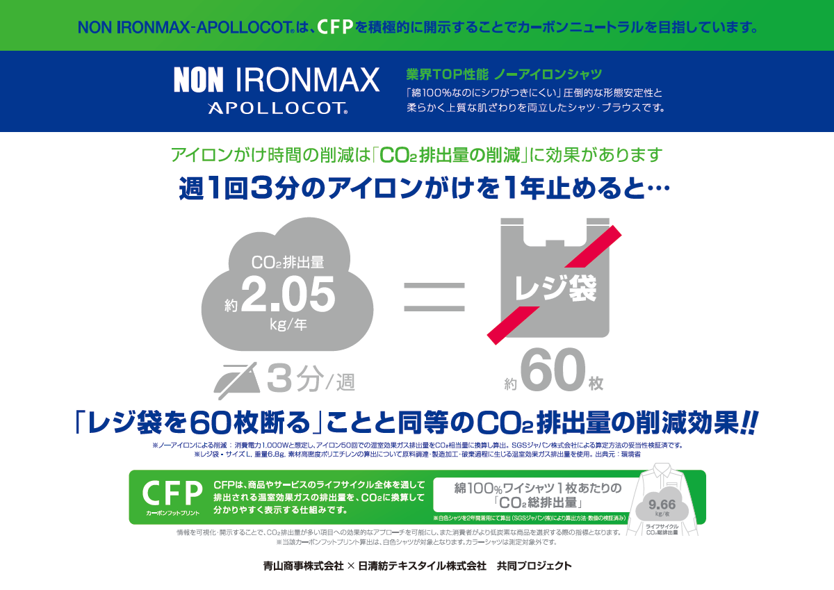 Carbon footprint of the APOLLOCOT shirt