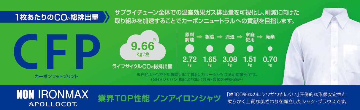Carbon footprint of the APOLLOCOT shirt