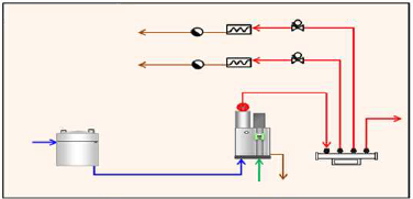 Boiler steam drain recovery flow chart