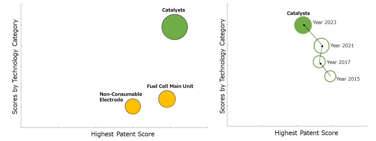 Analysis of Patents Owned in the fuel cell field (GXTI)
