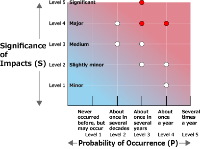 Risk Mitigation Mechanism through Risk Management