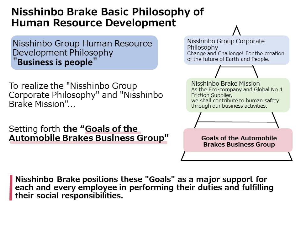 Basic principles for human resource development system for the Automobile Brakes Business Group