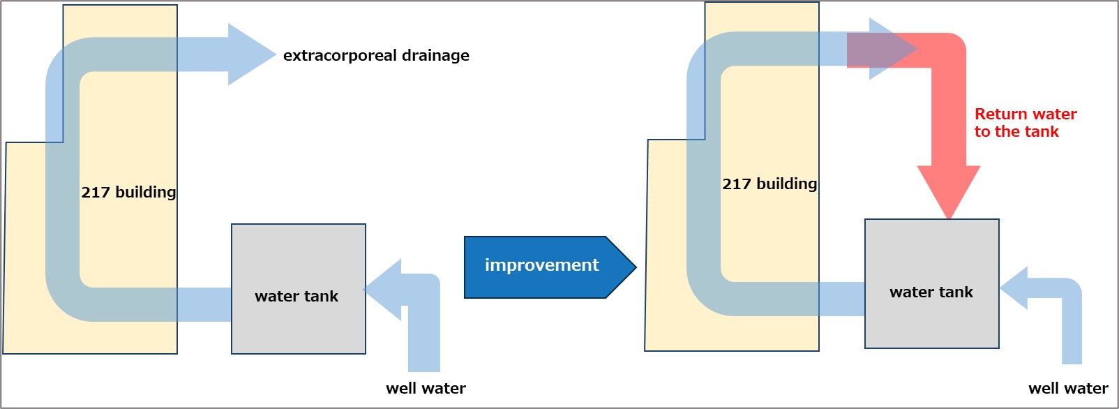Effective use of water resources through cooling water recovery