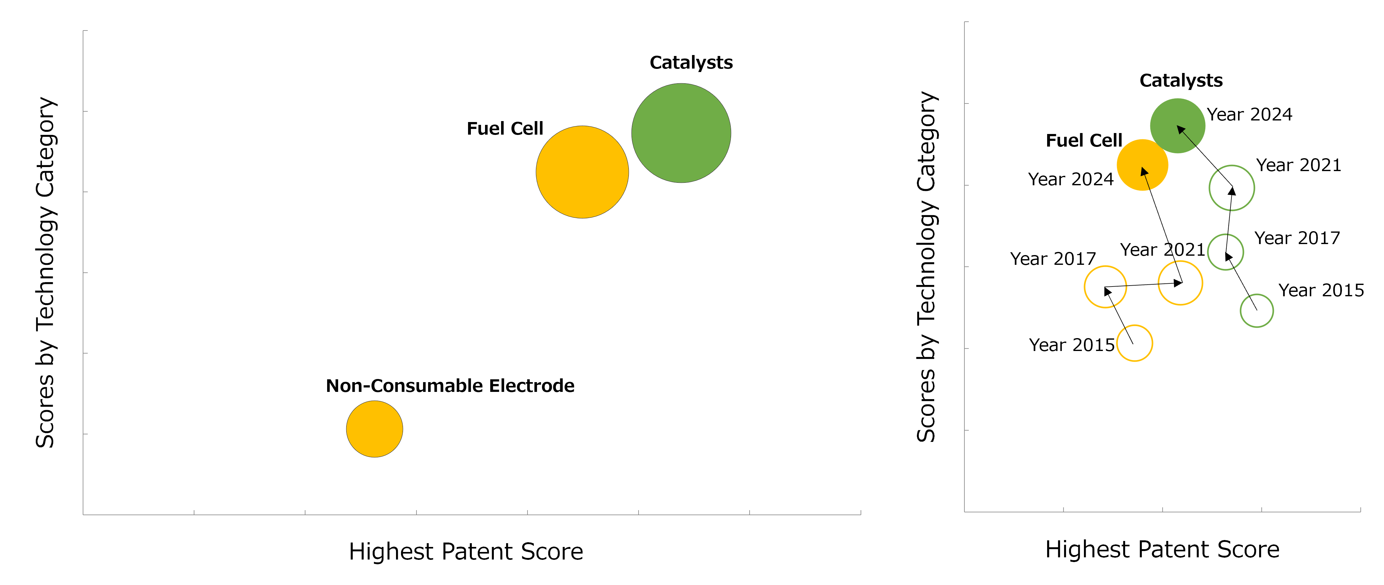 Analysis of Patents Owned in the fuel cell field (GXTI)
