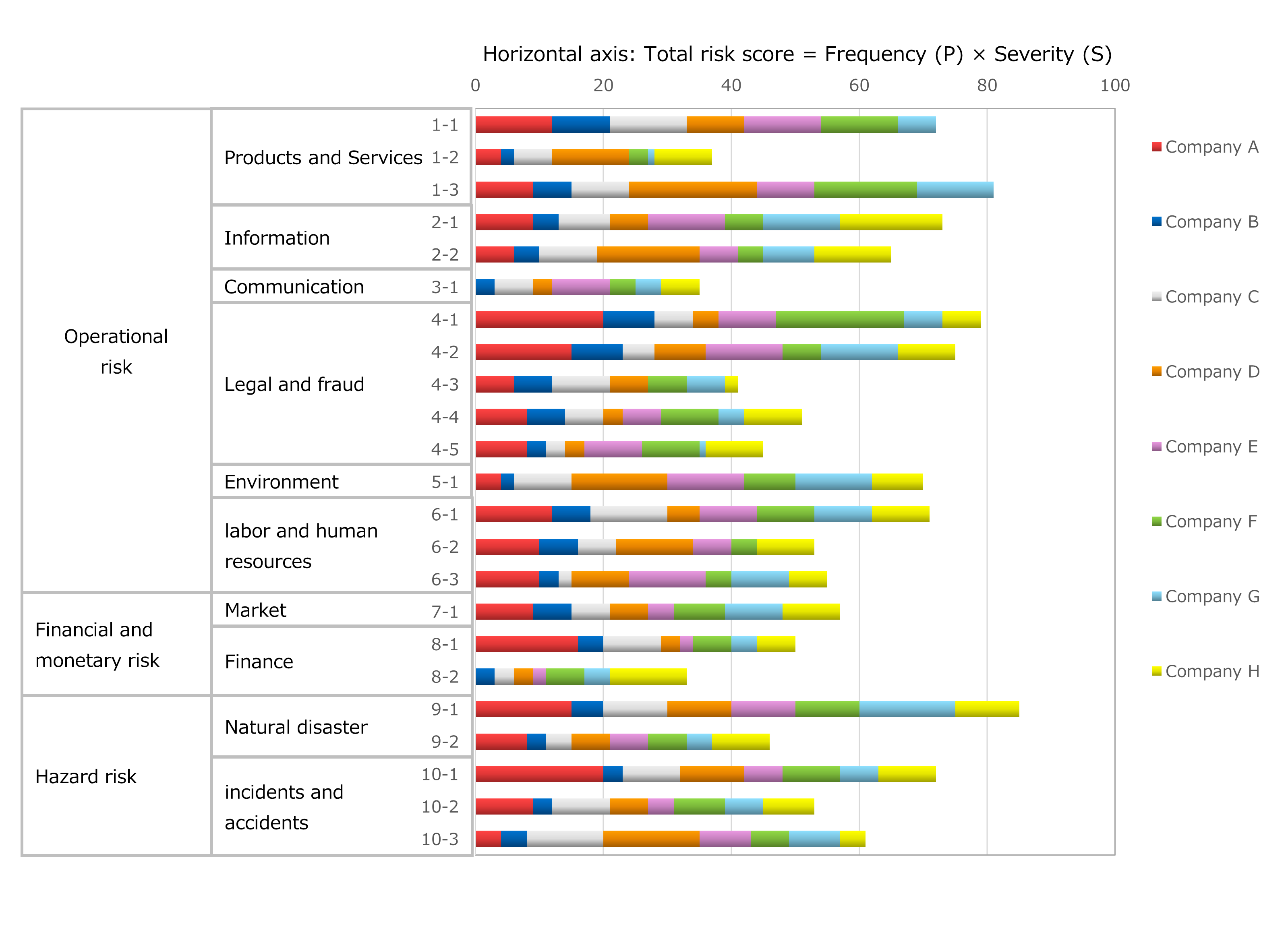 Risk extraction process (example of risk distribution visualization)