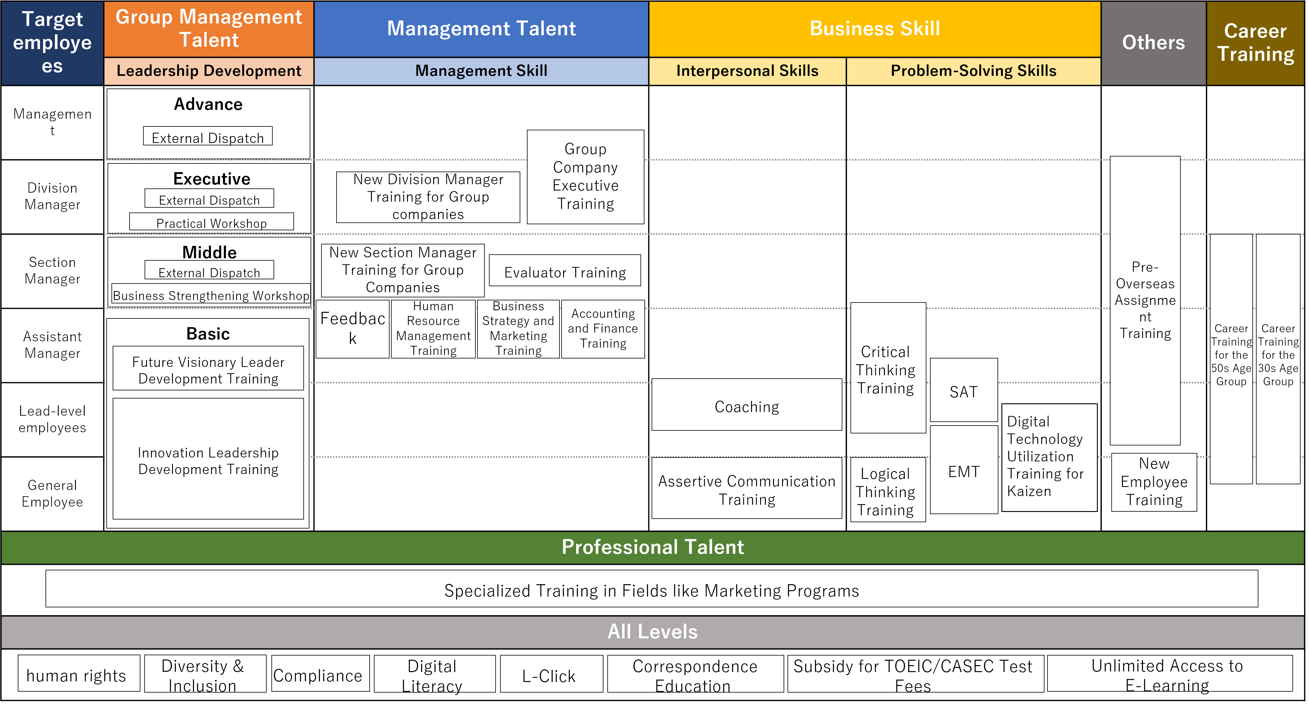 Training System Chart