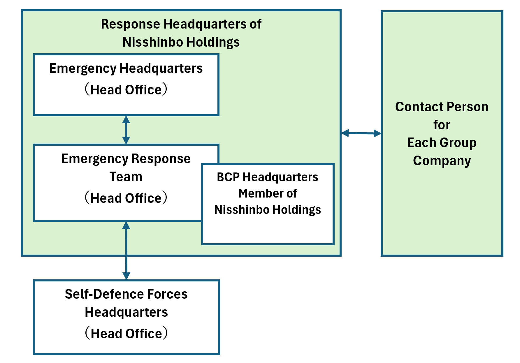 System in Case of Emergency