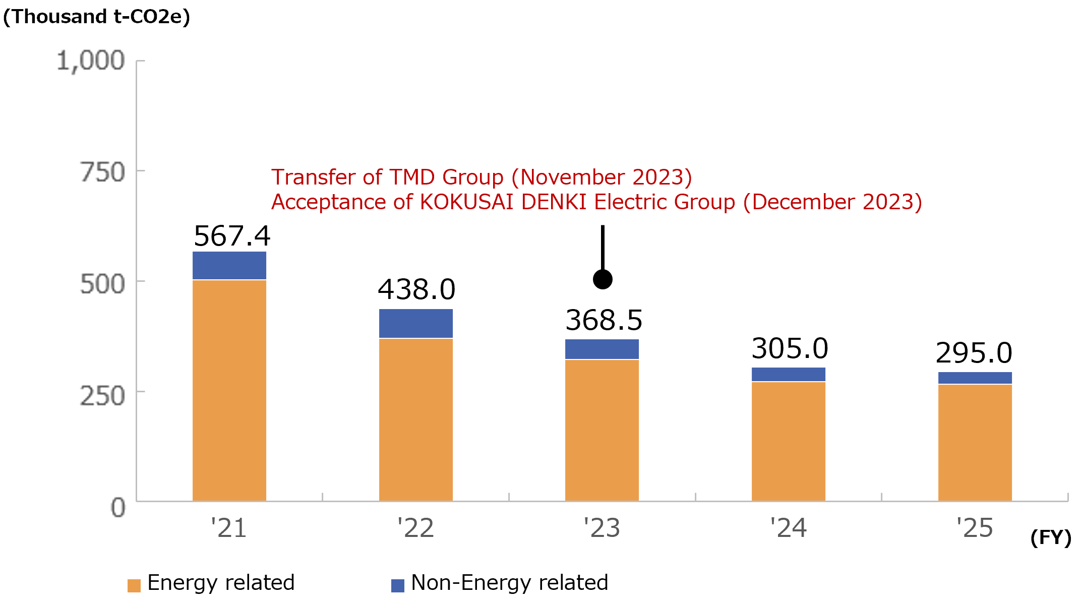 Trends in Greenhouse Gas Emissions