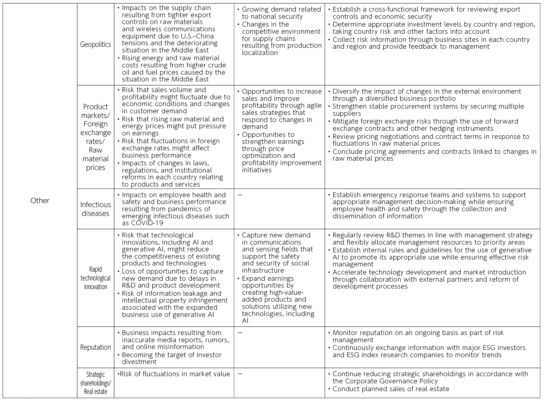 Major Risks and Opportunities2