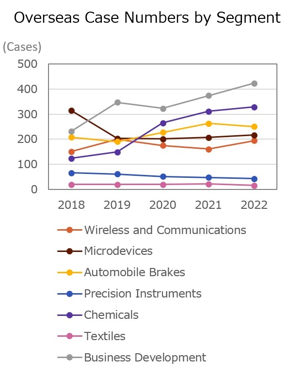 Intellectual Properties Sustainability Nisshinbo Holdings Inc. site