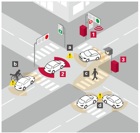 Transport Infrastructure