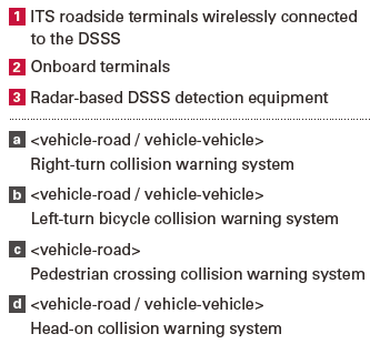 Transport Infrastructure