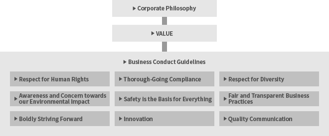 Corporate Vision